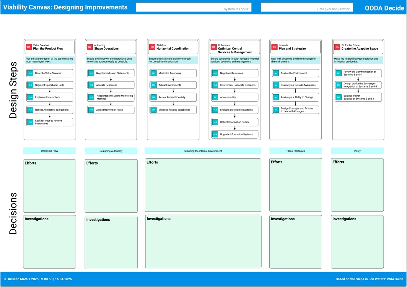 The Design Steps Poster|